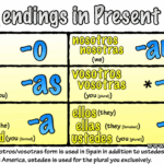 01 Present Tense AR Verb Endings Song Se or Jordan
