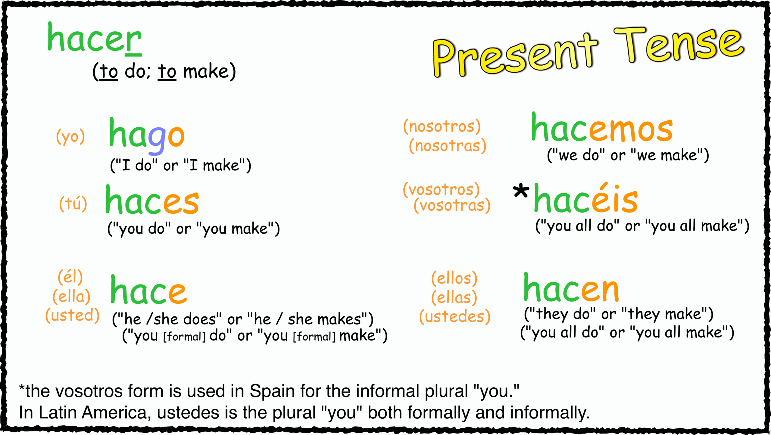 01 Present Tense Hacer Se or Jordan 01 Present Tense Hacer Se or Jordan
