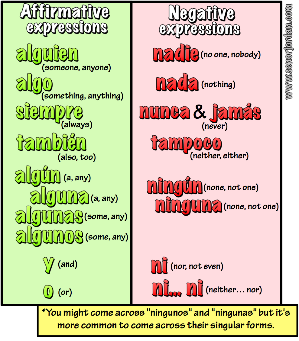 02 Affirmative And Negative Expressions Test 1 Se or Jordan
