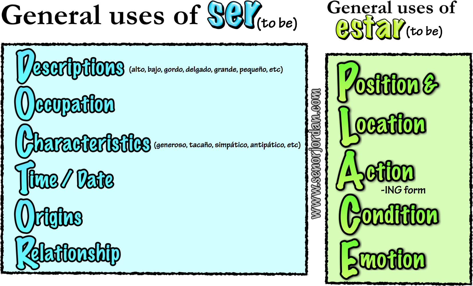 02 Ser Vs Estar Using Both With A Change In Meaning Se or Jordan 02 Ser Vs Estar Using Both With A Change In Meaning Se or Jordan