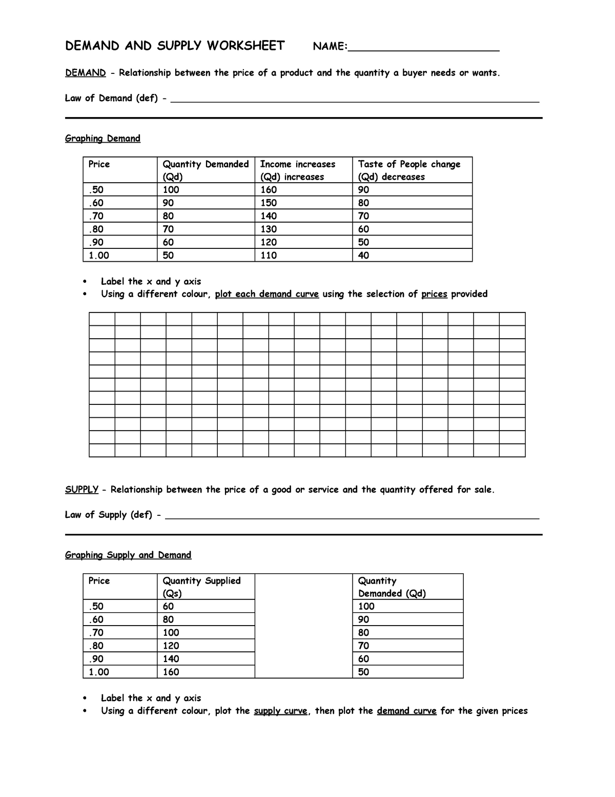 07 Demand And Supply Worksheet DEMAND AND SUPPLY WORKSHEET Worksheets Library 07 Demand And Supply Worksheet DEMAND AND SUPPLY WORKSHEET Worksheets Library