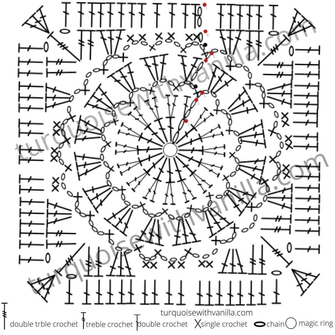 granny square pattern diagram