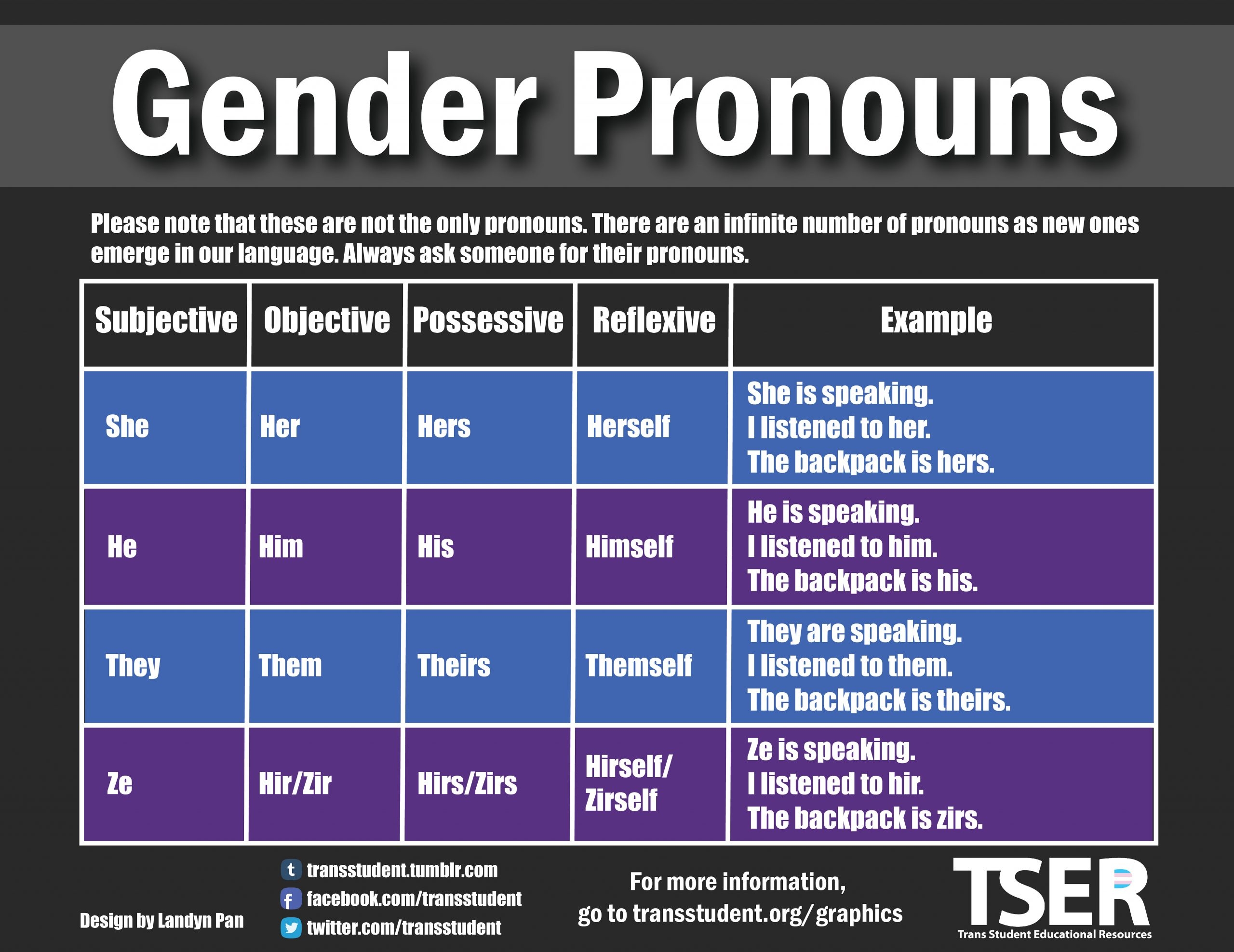 10 Pronouns Graphic Prints 8 5 X 11 10 Pronouns Graphic Prints 8 5 X 11