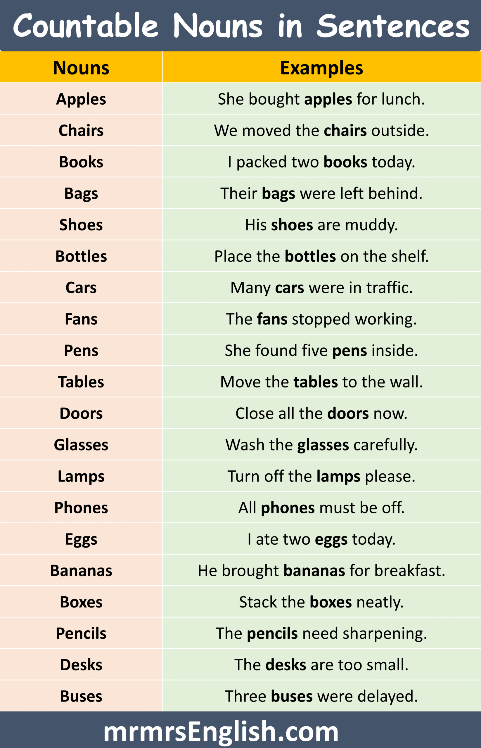 countable and countable nouns