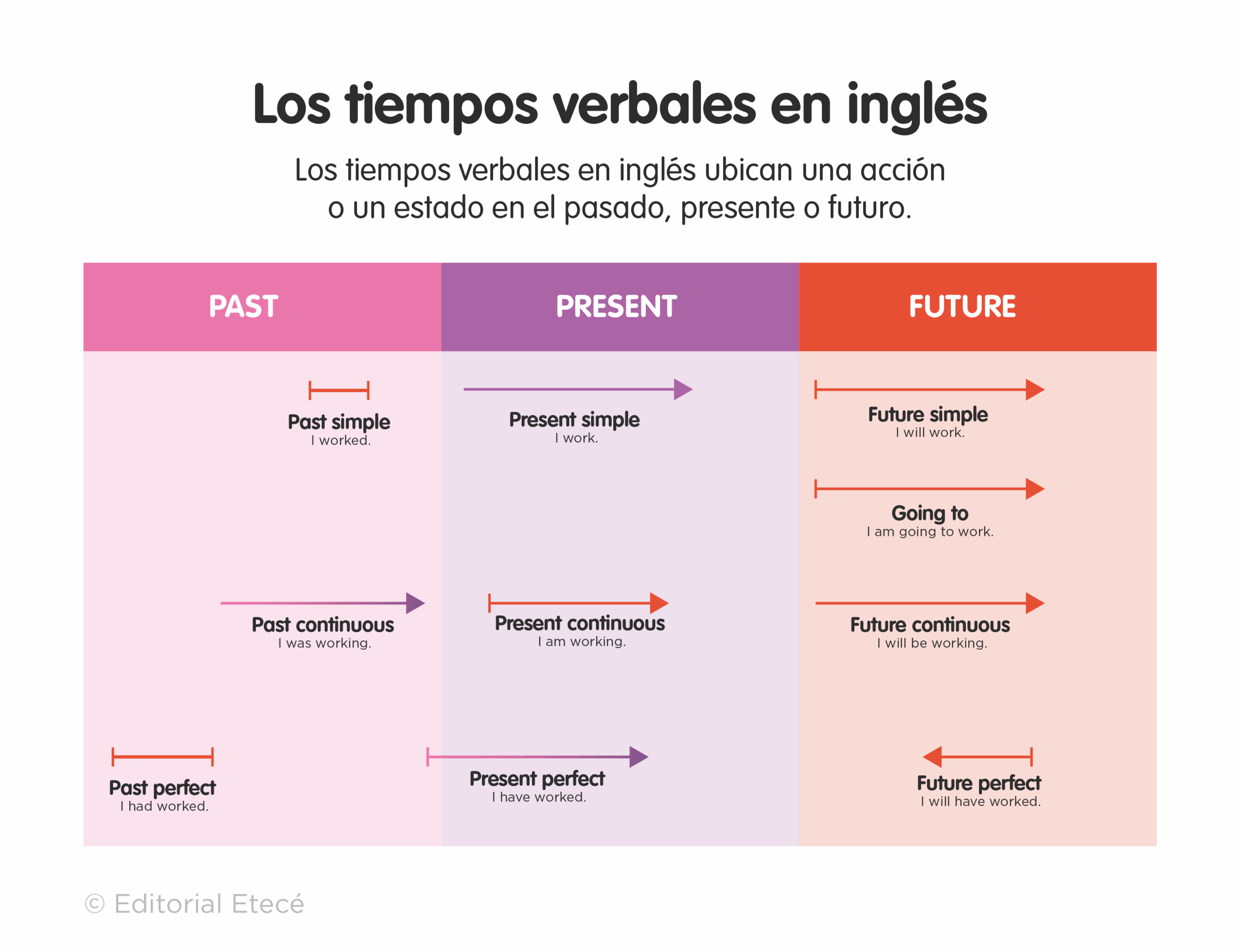 present simple en inglés