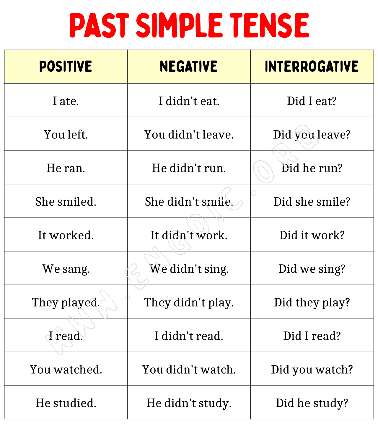 100 Sentences Of Past Simple Tense EngDic 100 Sentences Of Past Simple Tense EngDic