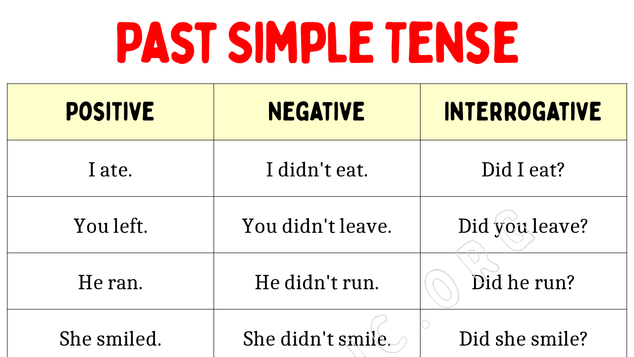 100 Sentences Of Past Simple Tense EngDic