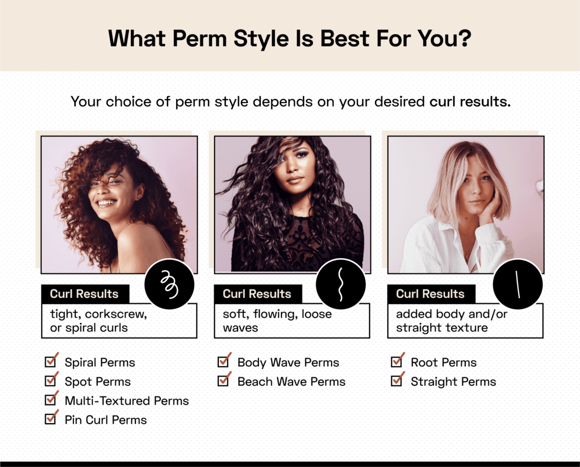 curl pattern perm chart curl pattern perm chart