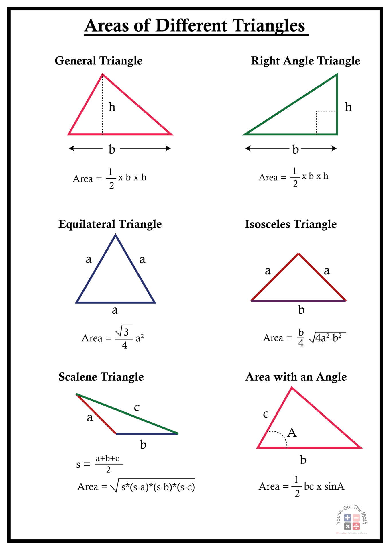 12 Free Area Of A Triangle Worksheets 80 Area Problems 12 Free Area Of A Triangle Worksheets 80 Area Problems