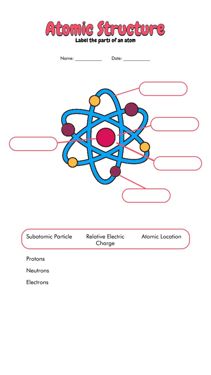 12 Label An Atom Worksheet