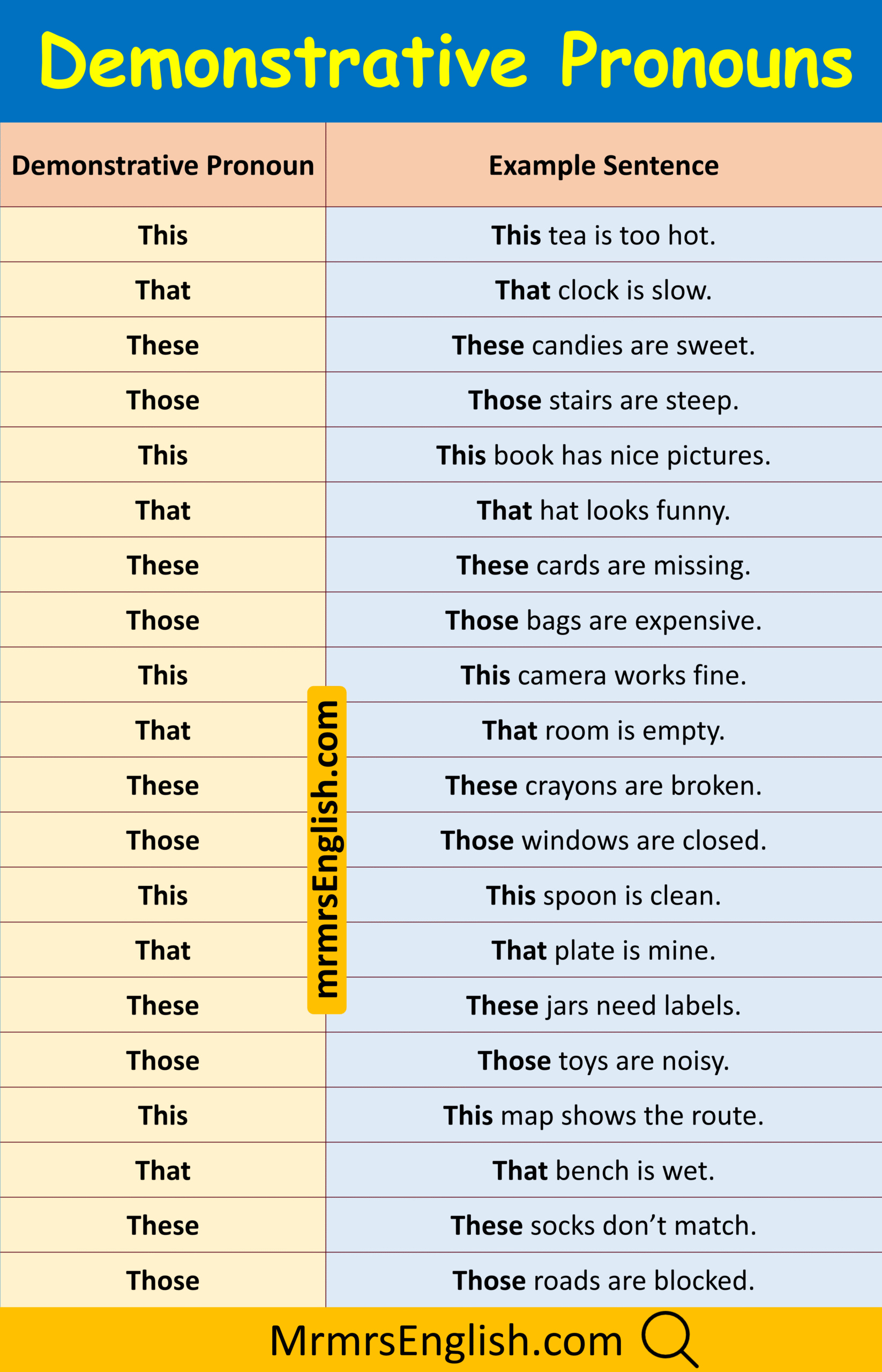 120 Demonstrative Pronouns Examples Sentences In English MR MRS ENGLISH