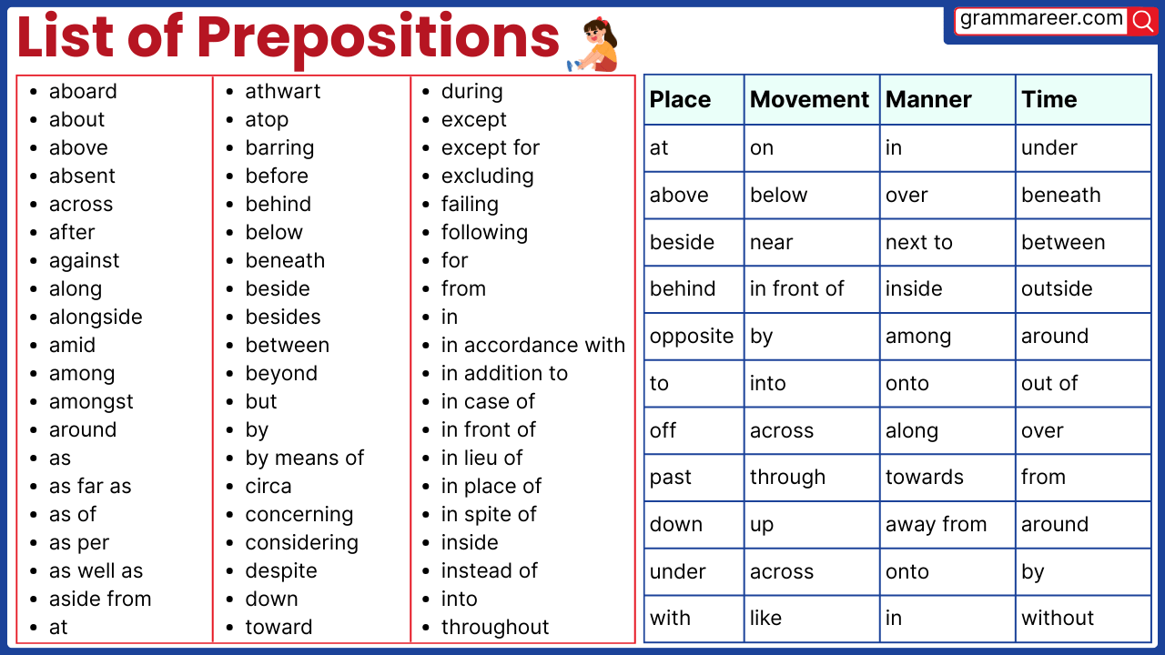is as a preposition