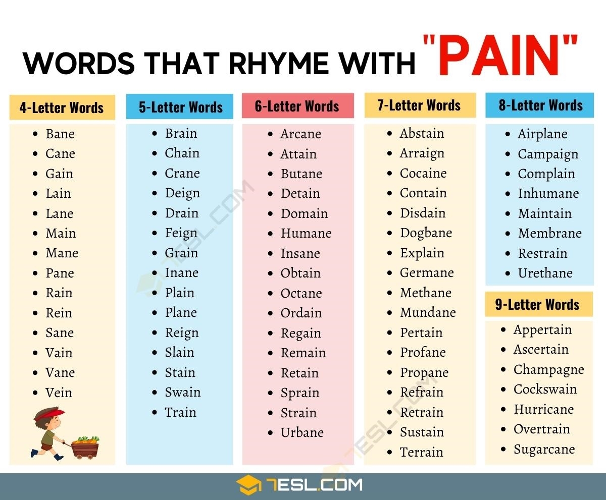 1200 Words That Rhyme With Pain In English 7ESL