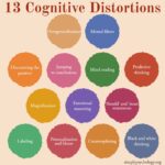 13 Cognitive Distortions Identified In CBT