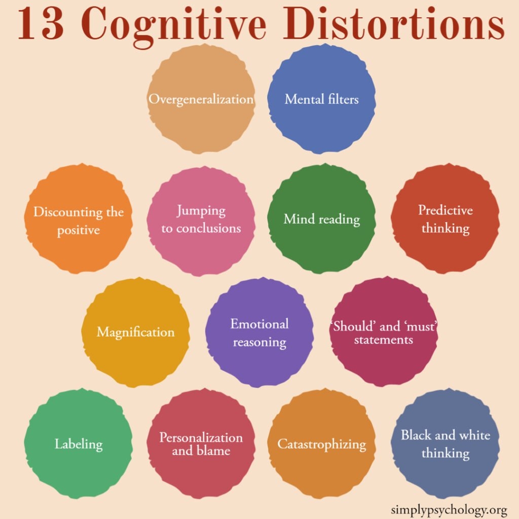 13 Cognitive Distortions Identified In CBT