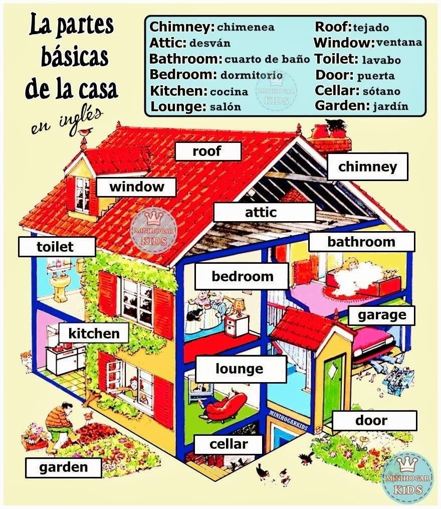 130 Ideas De Partes De La Casa En Ingles Para Guardar Hoy Casa En Ingles Partes De La Casa Dependencias De La Casa Y M s
