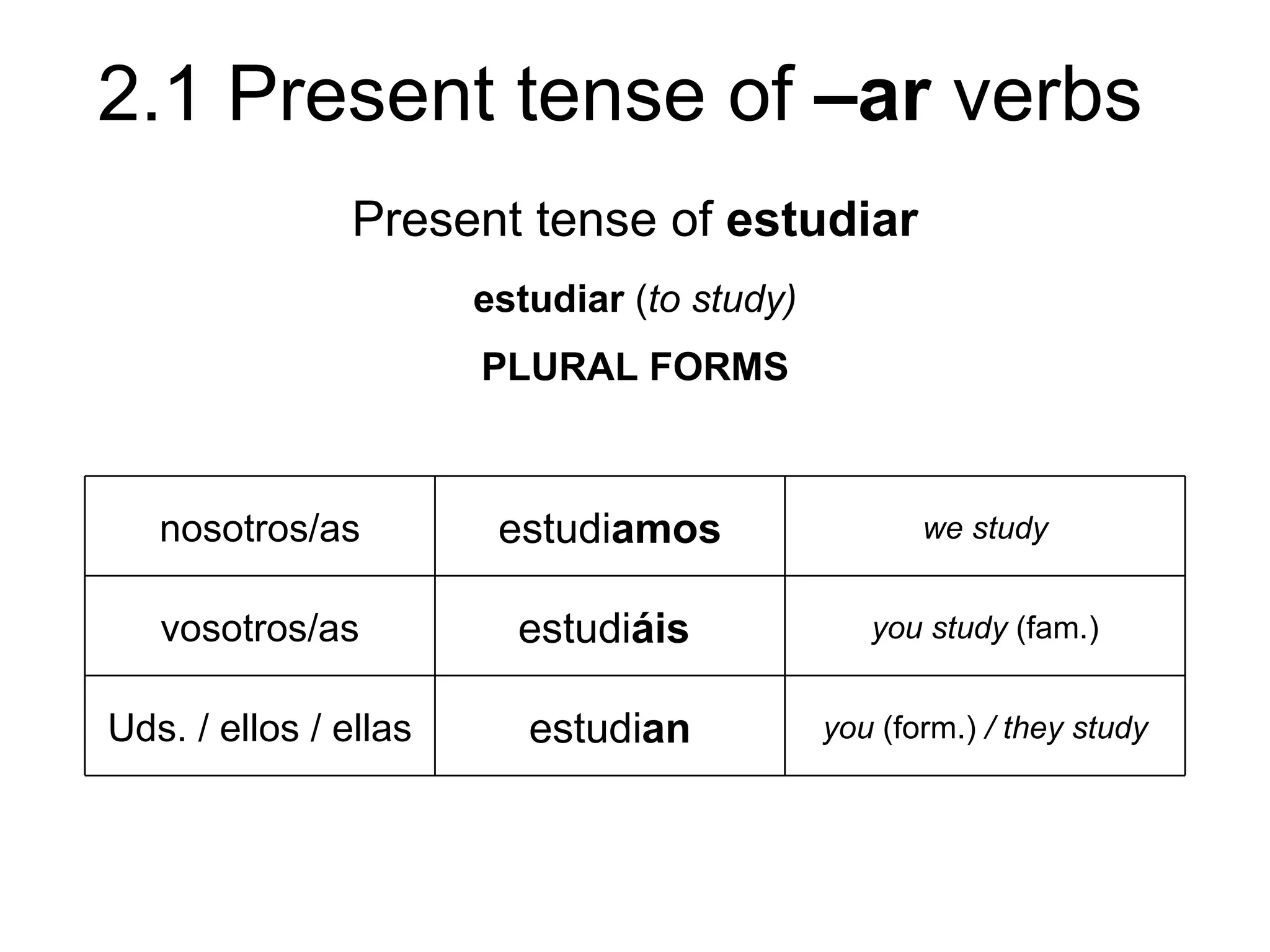 past tense of estudiar past tense of estudiar