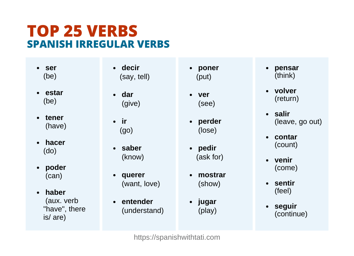 25 Most Common Spanish Irregular Verbs Free Chart Anki Deck Spanish With Tati