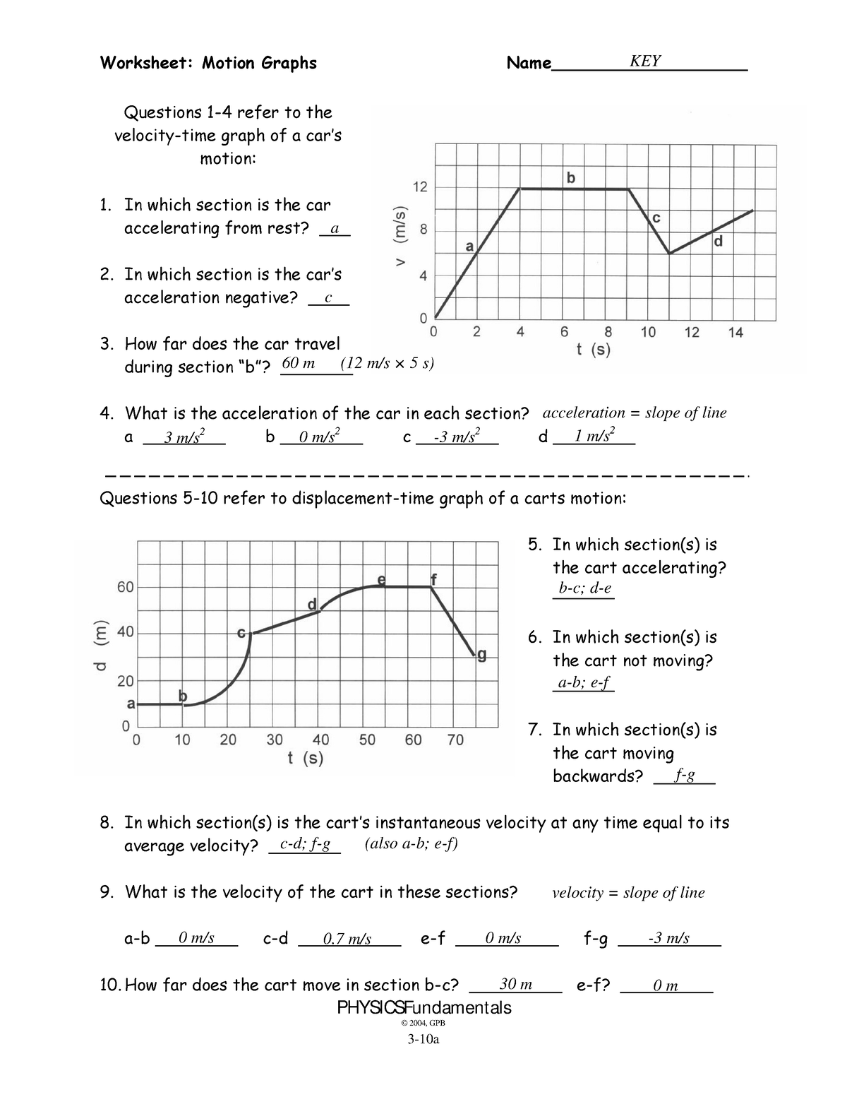 3 10a Motion Graphs Wkst key Worksheet Motion Graphs Worksheets Library 3 10a Motion Graphs Wkst key Worksheet Motion Graphs Worksheets Library