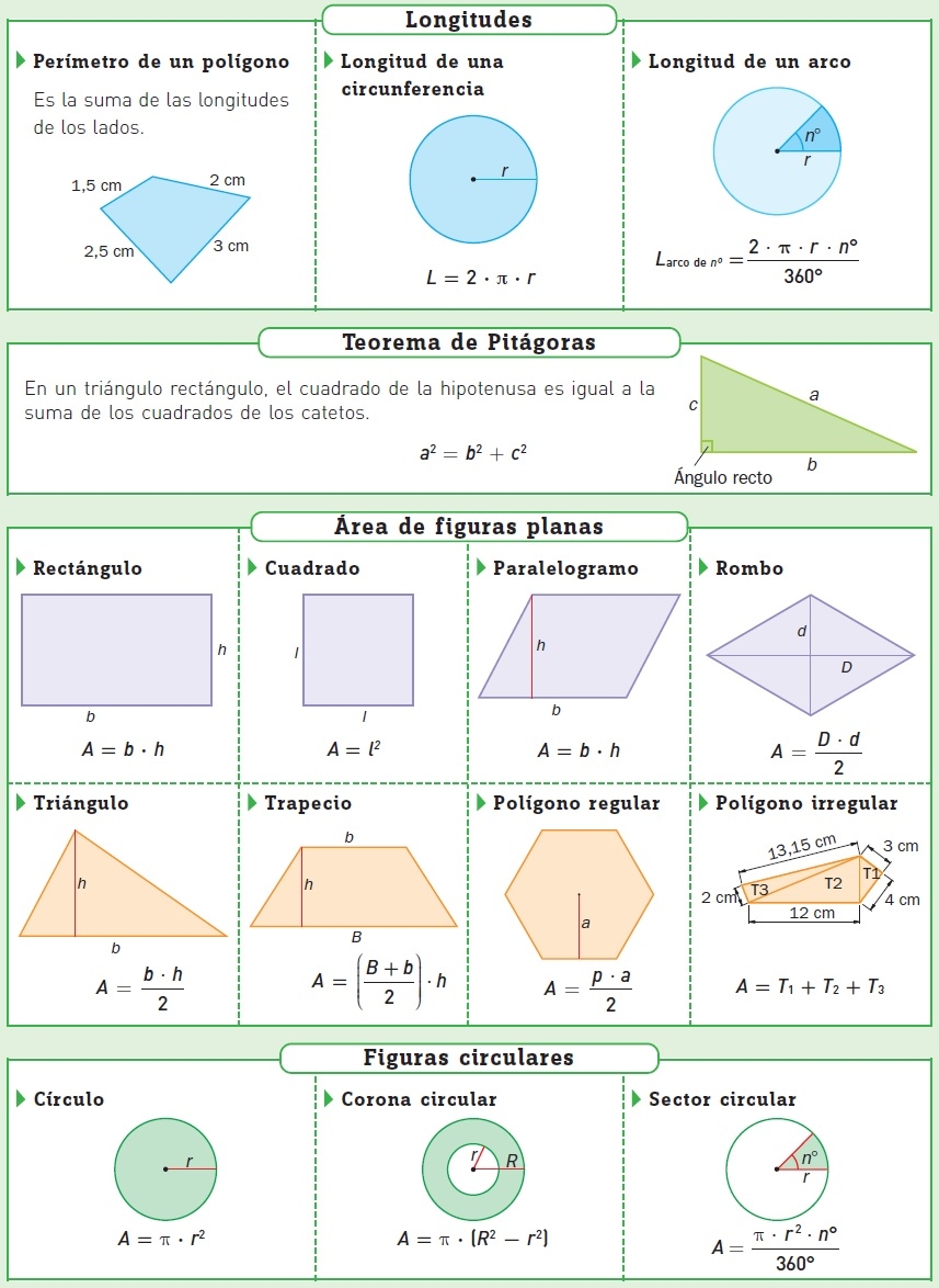 3 5 Medidas De Las Figuras Planas Figuras Planas Y Cuerpos Geom tricos