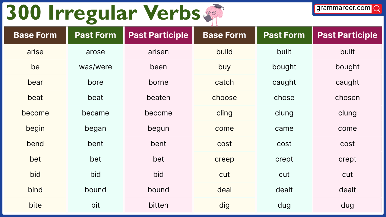 300 Irregular Verbs List In English With Examples Grammareer 300 Irregular Verbs List In English With Examples Grammareer