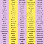 424 Great Examples Of Verbs That Start With R In English 7ESL