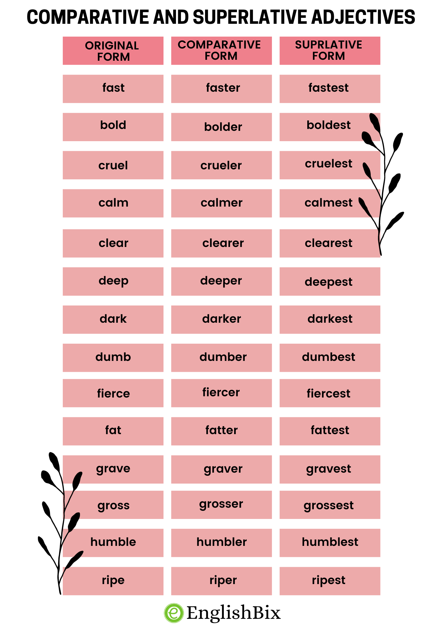 50 Comparative And Superlative Adjectives Examples For Kids EnglishBix 50 Comparative And Superlative Adjectives Examples For Kids EnglishBix