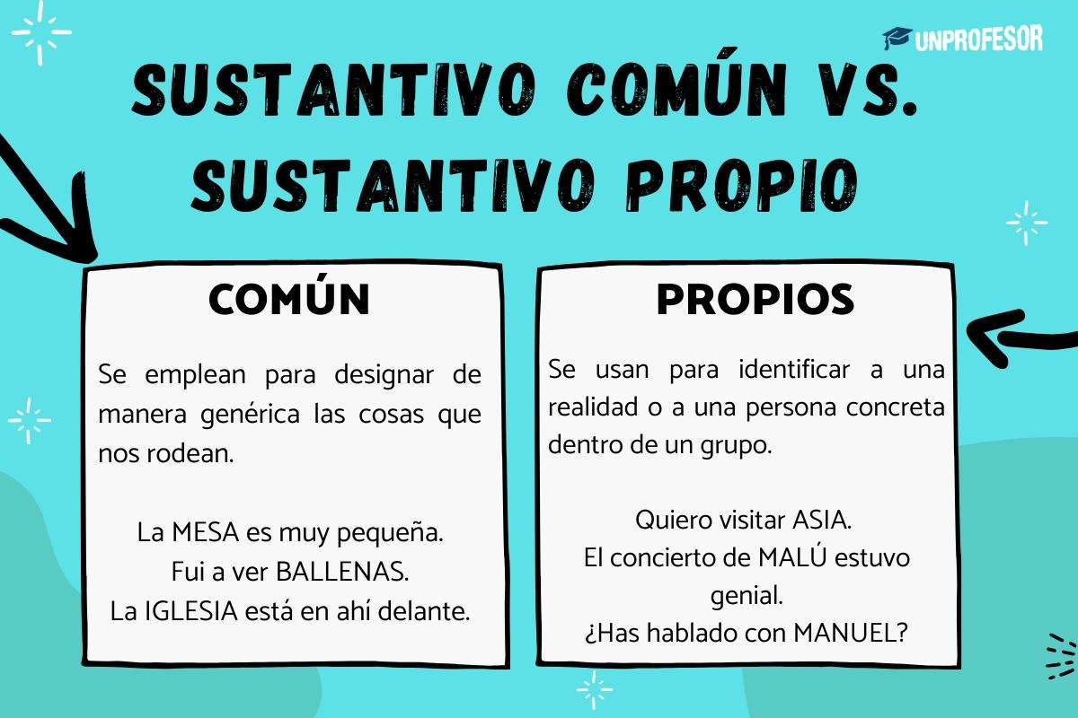 50 Ejemplos De Oraciones Con SUSTANTIVO Com n Y Propio 50 Ejemplos De Oraciones Con SUSTANTIVO Com n Y Propio