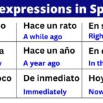 50 Essential Time Expressions In Spanish YouTube