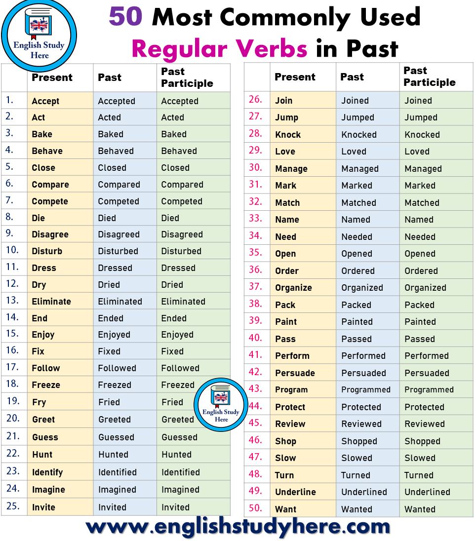 past tense of regular verbs past tense of regular verbs
