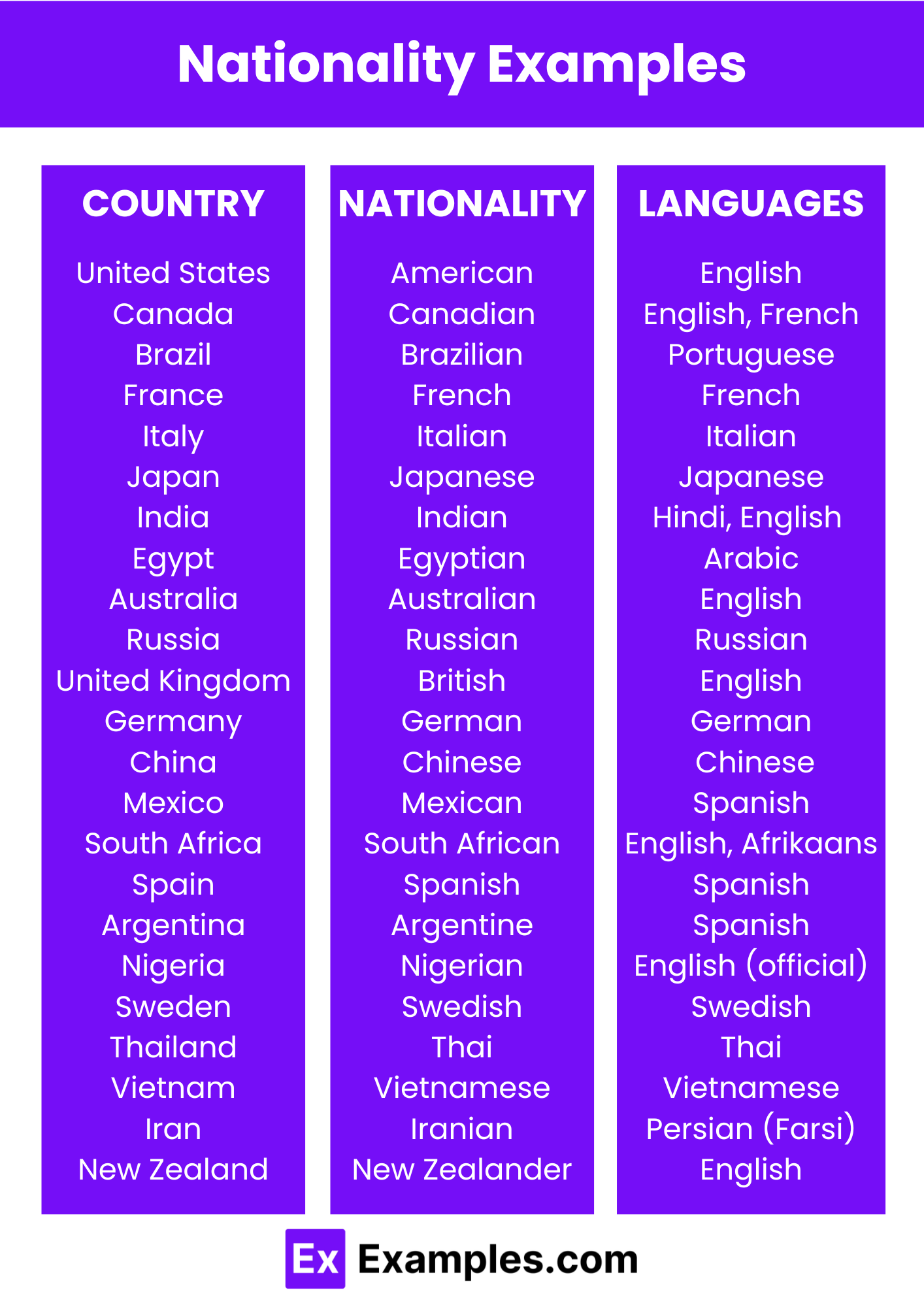 50 Nationality Examples
