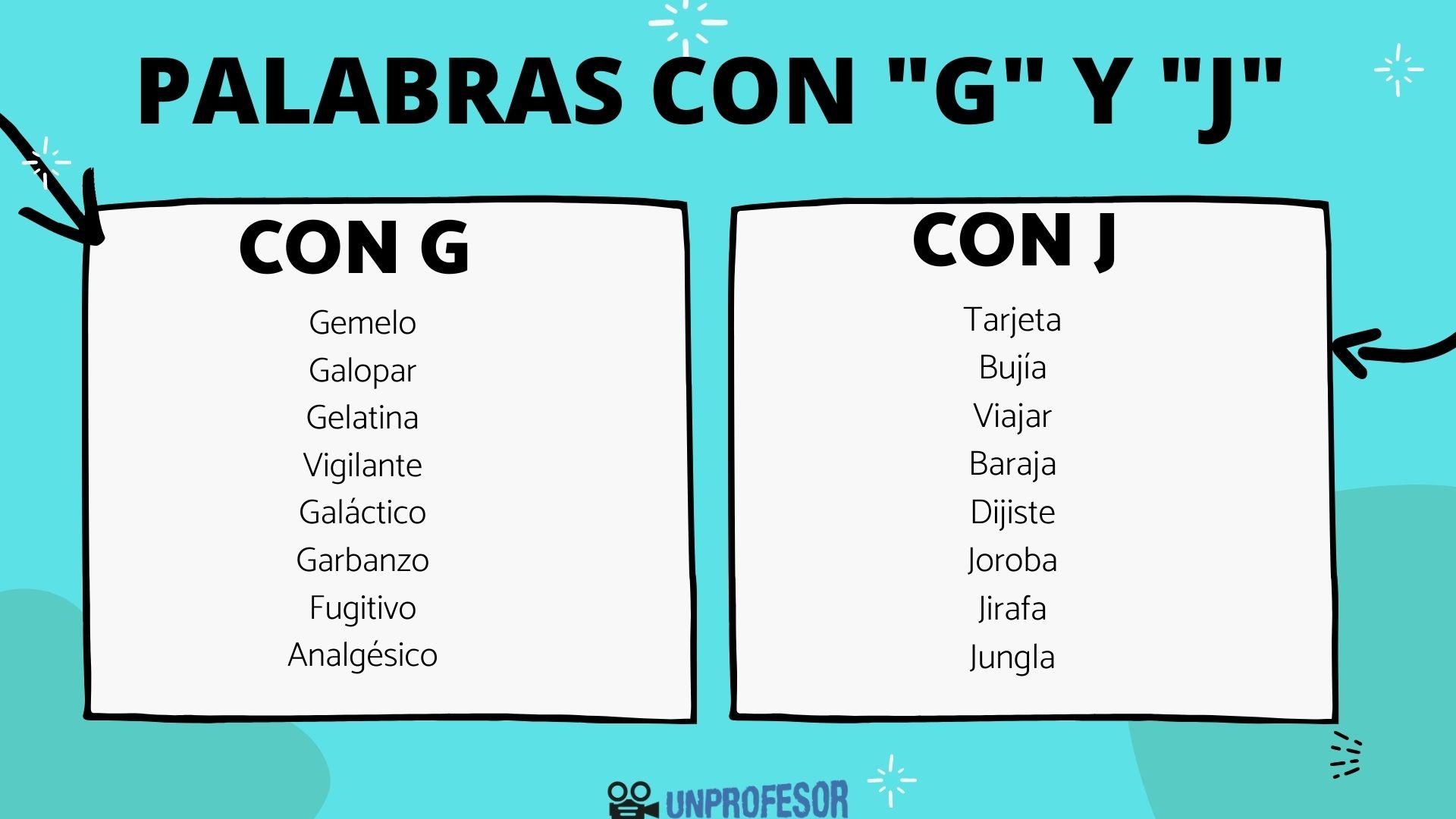 70 Ejemplos De Palabras Con G Y J Para Ni os Y Ni as 70 Ejemplos De Palabras Con G Y J Para Ni os Y Ni as