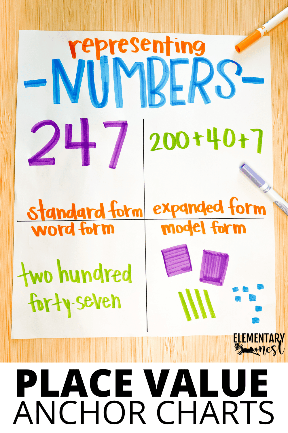 8 Great Anchor Charts For Your Place Value Unit 8 Great Anchor Charts For Your Place Value Unit