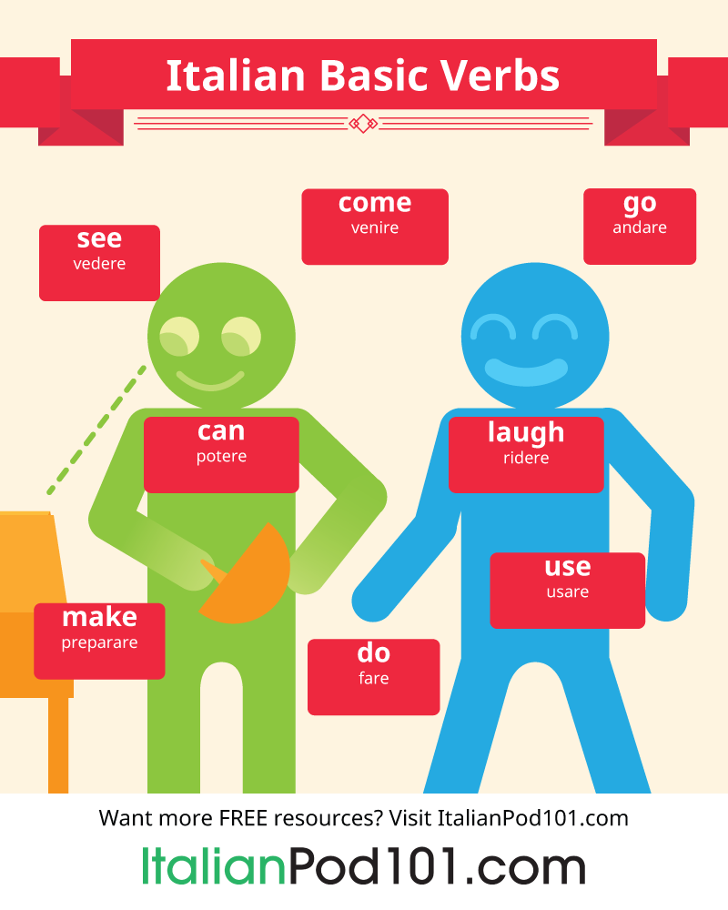 tenses in italian language