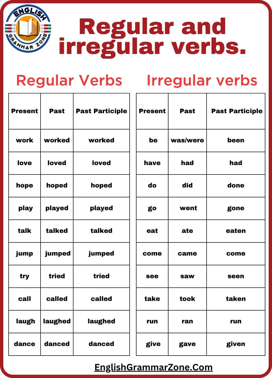 verbs regulars i irregulars
