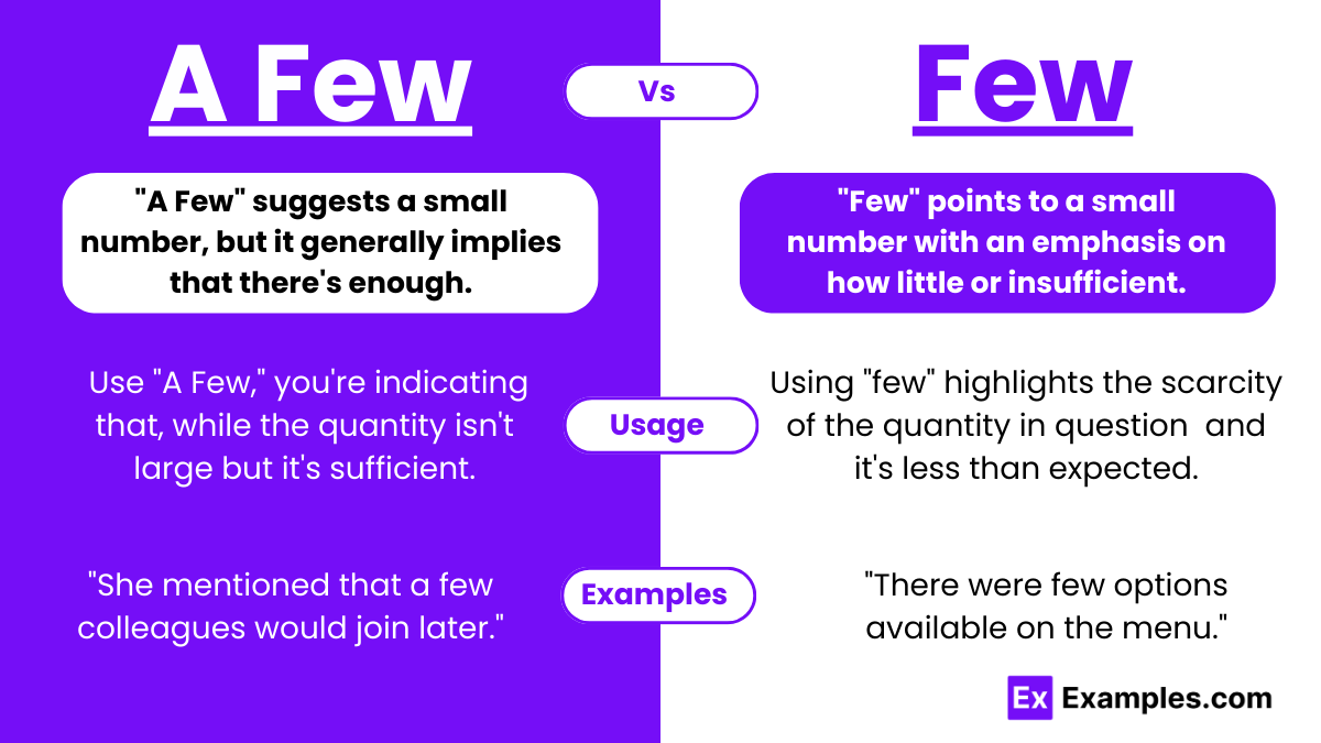 A Few Vs Few Difference Meanings Examples Usage