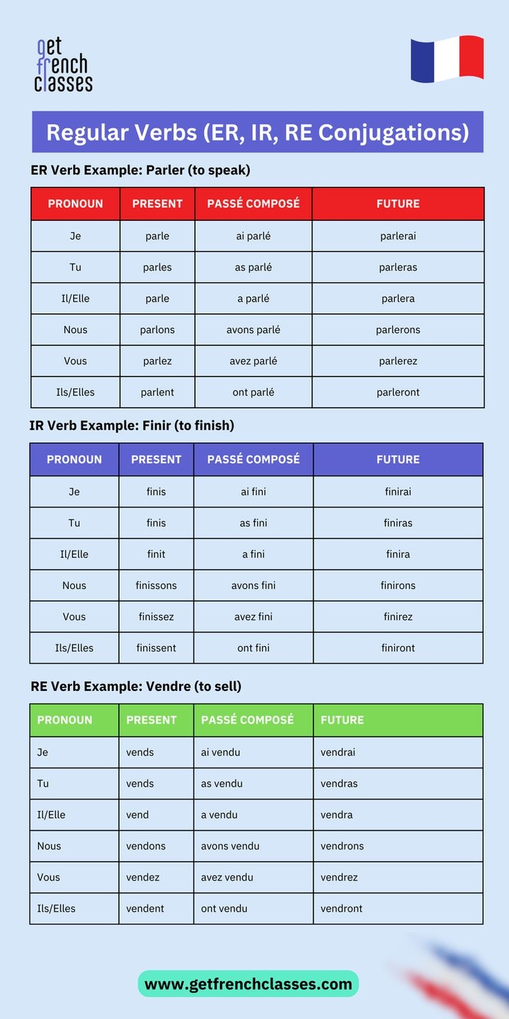 regular ir verbs in french regular ir verbs in french