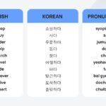 A Guide To Korean Verbs For Beginners