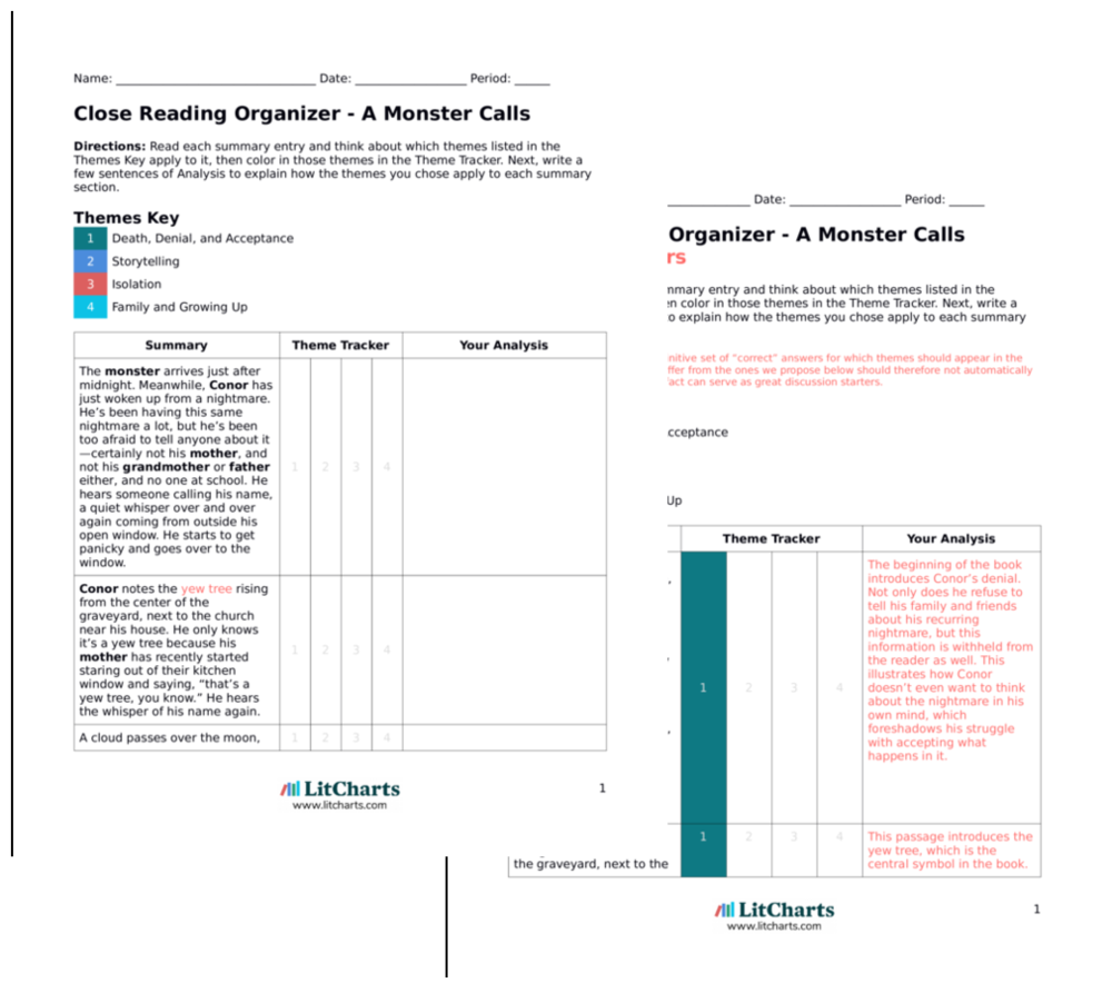 A Monster Calls Study Guide Literature Guide LitCharts