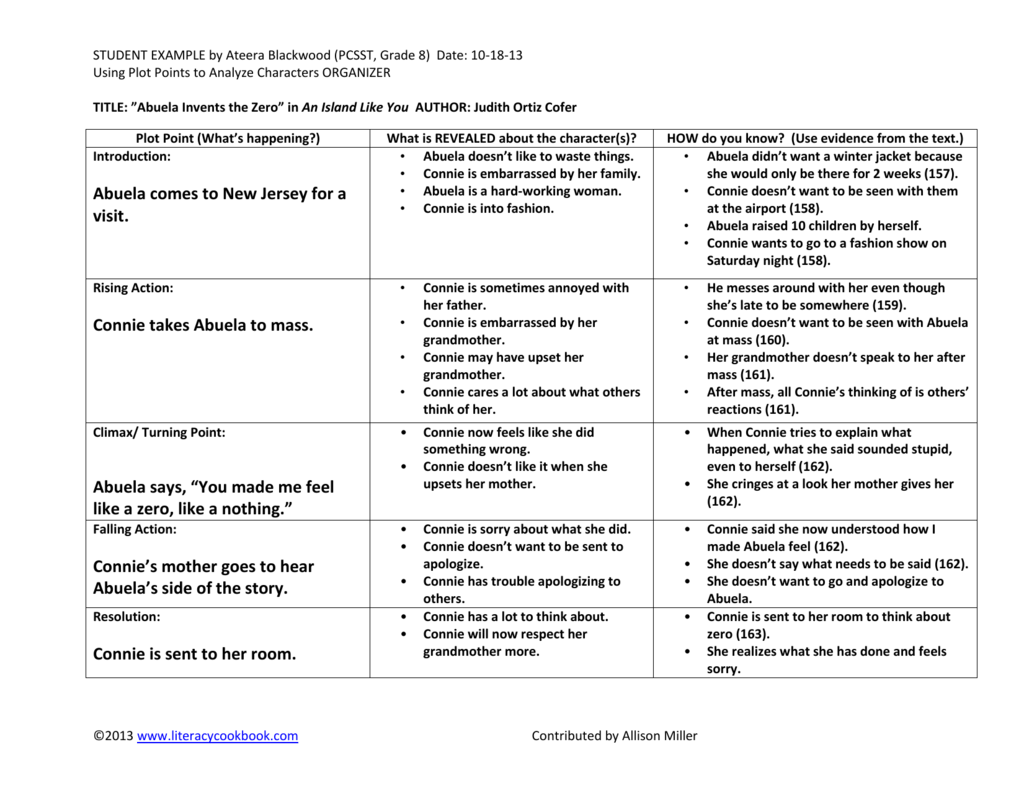 Abuela Invents The Zero Character Analysis Worksheet