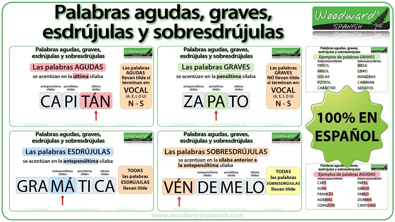 Acute Grave Esdr julas And Sobresdr julas Words In Spanish YouTube