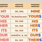 Adjetivos Posesivos VS Pronombres Posesivos En Ingl s C mo Diferenciarlos Uso Y Reglas YouTube