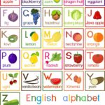 Alfabeto Ingl s Con Frutas Y Verduras Ilustraci n Del Vector Ilustraci n De Fruta Ingl s 176652614