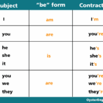 All About The Present Simple Tense