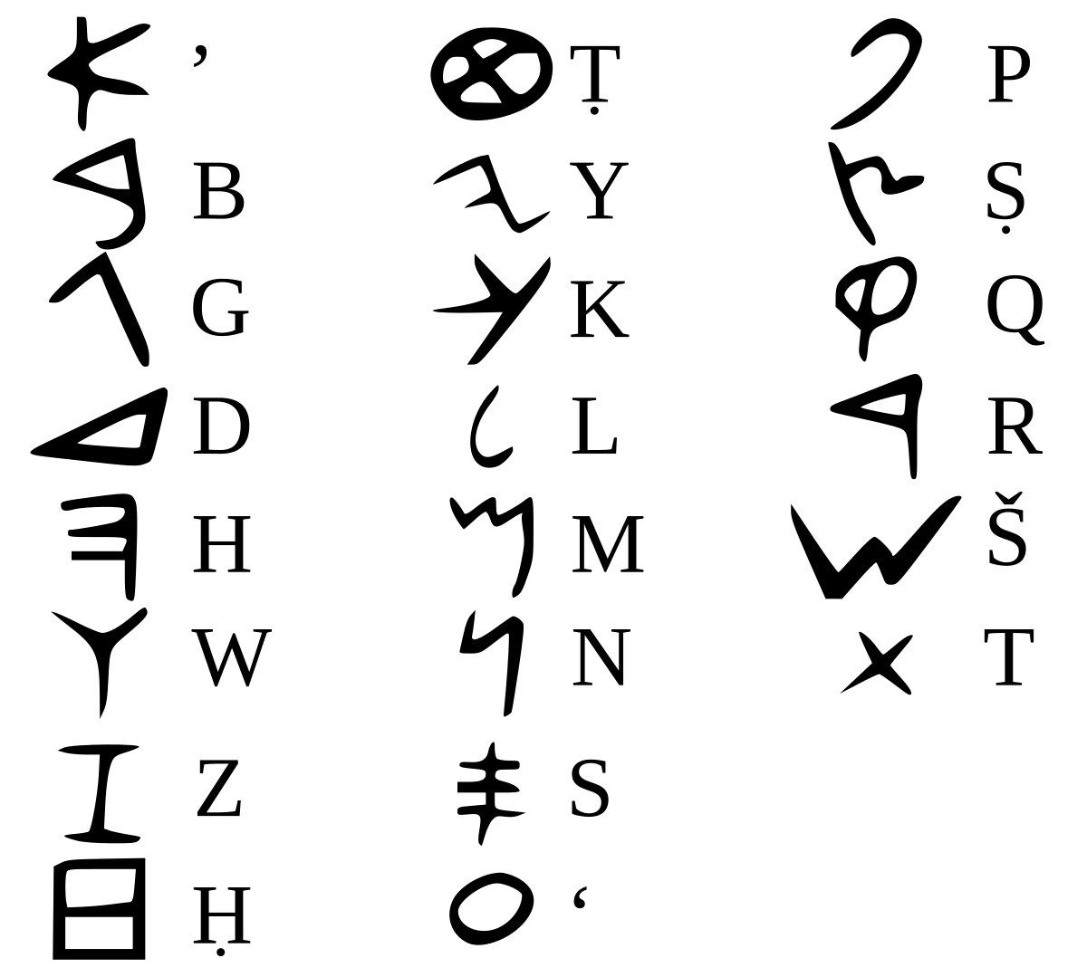 Alphabet Wikipedia Alphabet Wikipedia