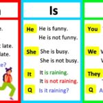 AM IS ARE What s The Difference Learn With Examples Quiz YouTube