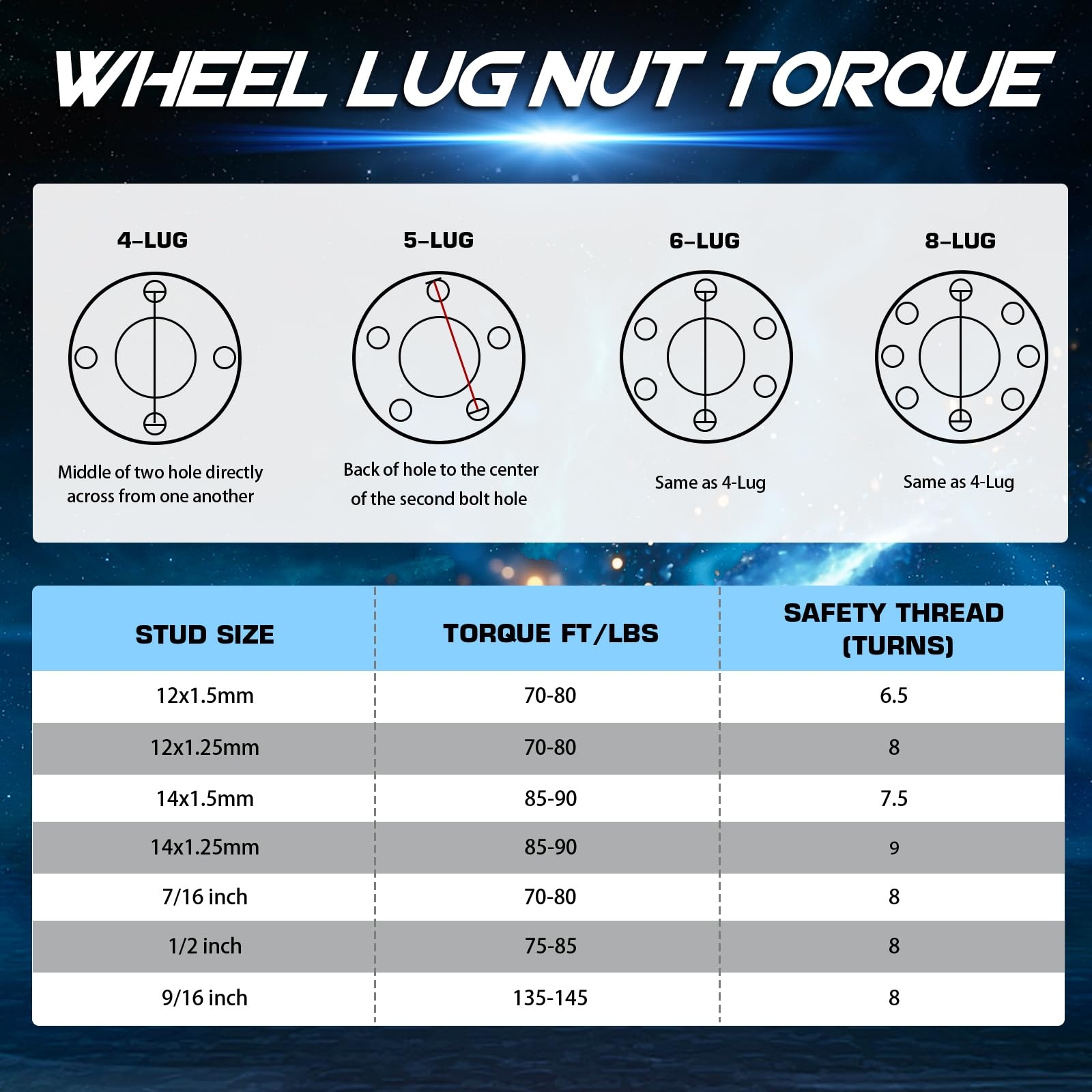Amazon 5x4 5 2 Inch Wheel Spacers 82 5mm Bore For Ford Mustang Ranger Explorer Dodge Dakota 1 2 20 Studs 5 Lugs Wheel Adapters Fits Jeep Wrangler TJ YJ TJ XJ MJ KJ KK ZJ Amazon 5x4 5 2 Inch Wheel Spacers 82 5mm Bore For Ford Mustang Ranger Explorer Dodge Dakota 1 2 20 Studs 5 Lugs Wheel Adapters Fits Jeep Wrangler TJ YJ TJ XJ MJ KJ KK ZJ