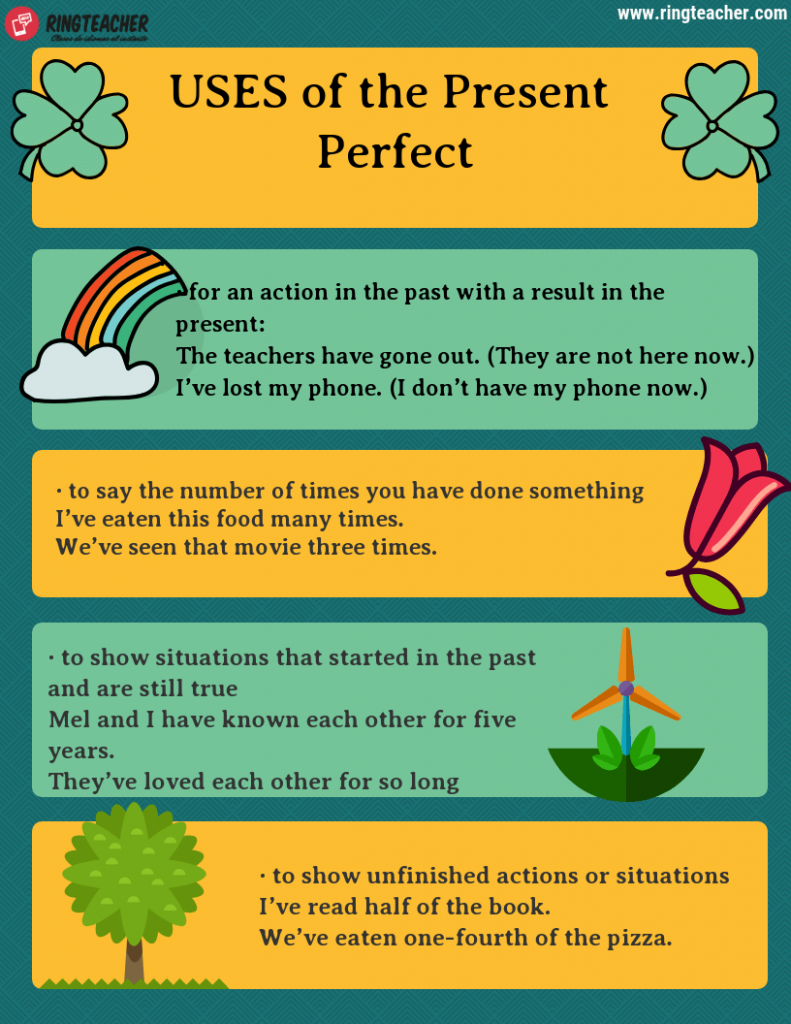 Aprende El Presente Perfecto En Ingl s Gracias A Ringteacher
