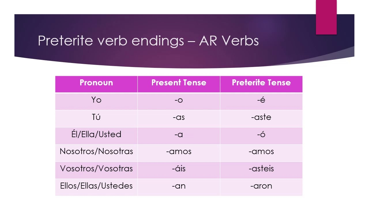 AR Verbs In The Preterite Tense YouTube AR Verbs In The Preterite Tense YouTube