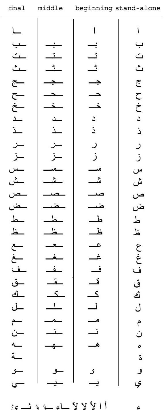 arabic alphabet beginning middle end arabic alphabet beginning middle end